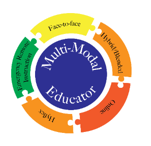 Multi-colored wheel describing the Multi-Modal Educator as using Face-to Face, Hybrid, Online, Hyflex, and ERC modalities.